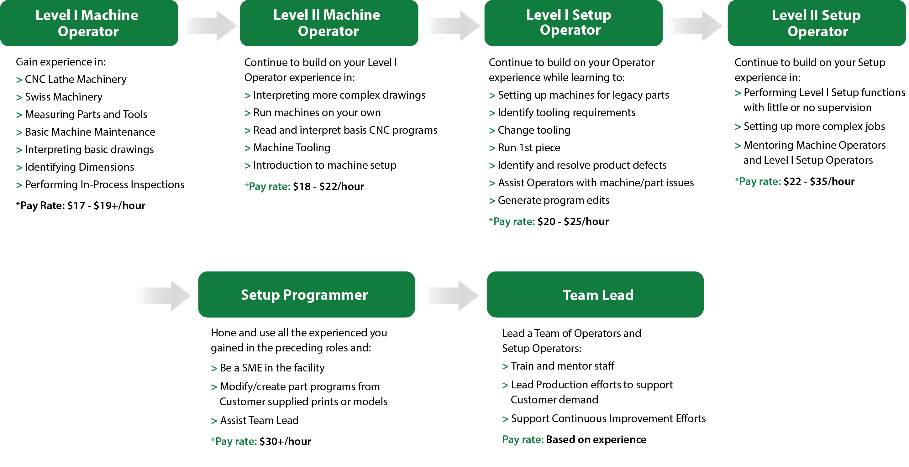 Careers - C&M Precision Tech